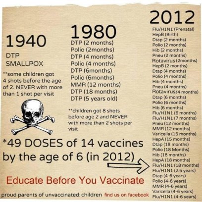 history-of-vaccinations