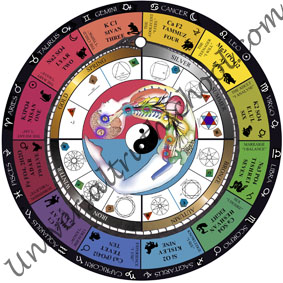 Zodiac Salt Chart
